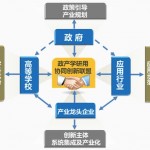北京大学融合网络集成播控技术工程实验室