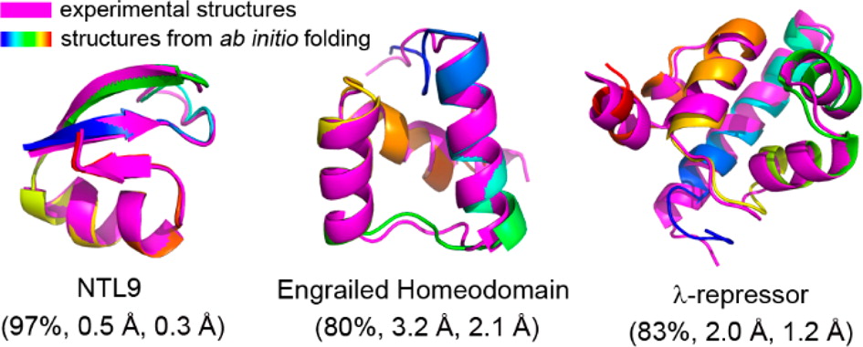 199. Folding of Fourteen Small Proteins with a Residue-Specific Force Field and Replica-Exchange Molecular Dynamics