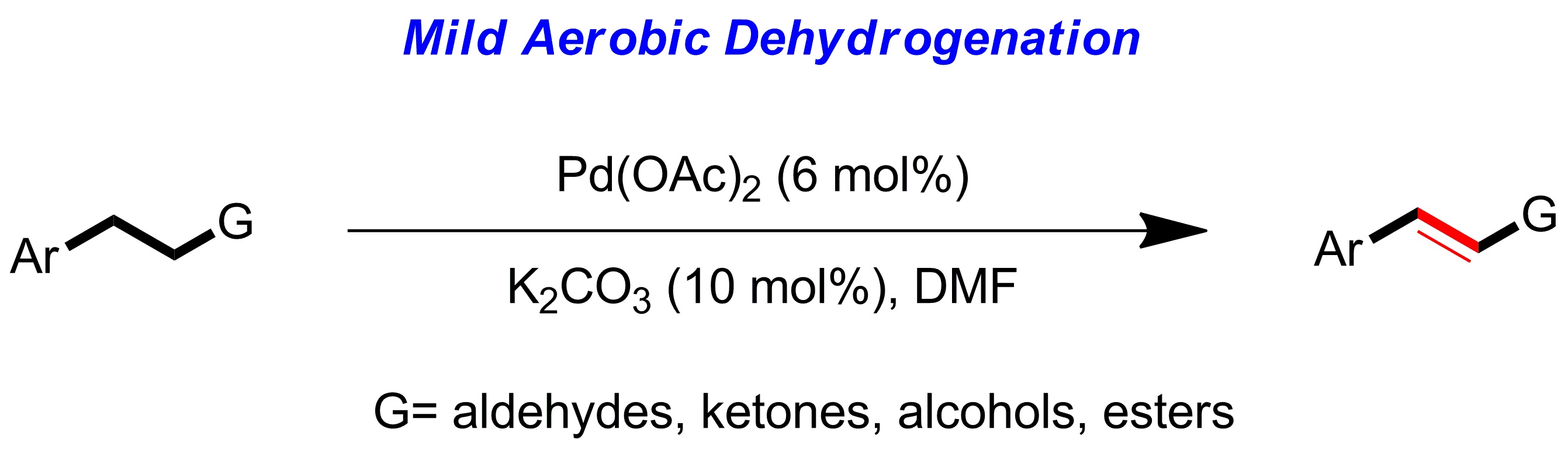 Chem Sci Graphic Abstract