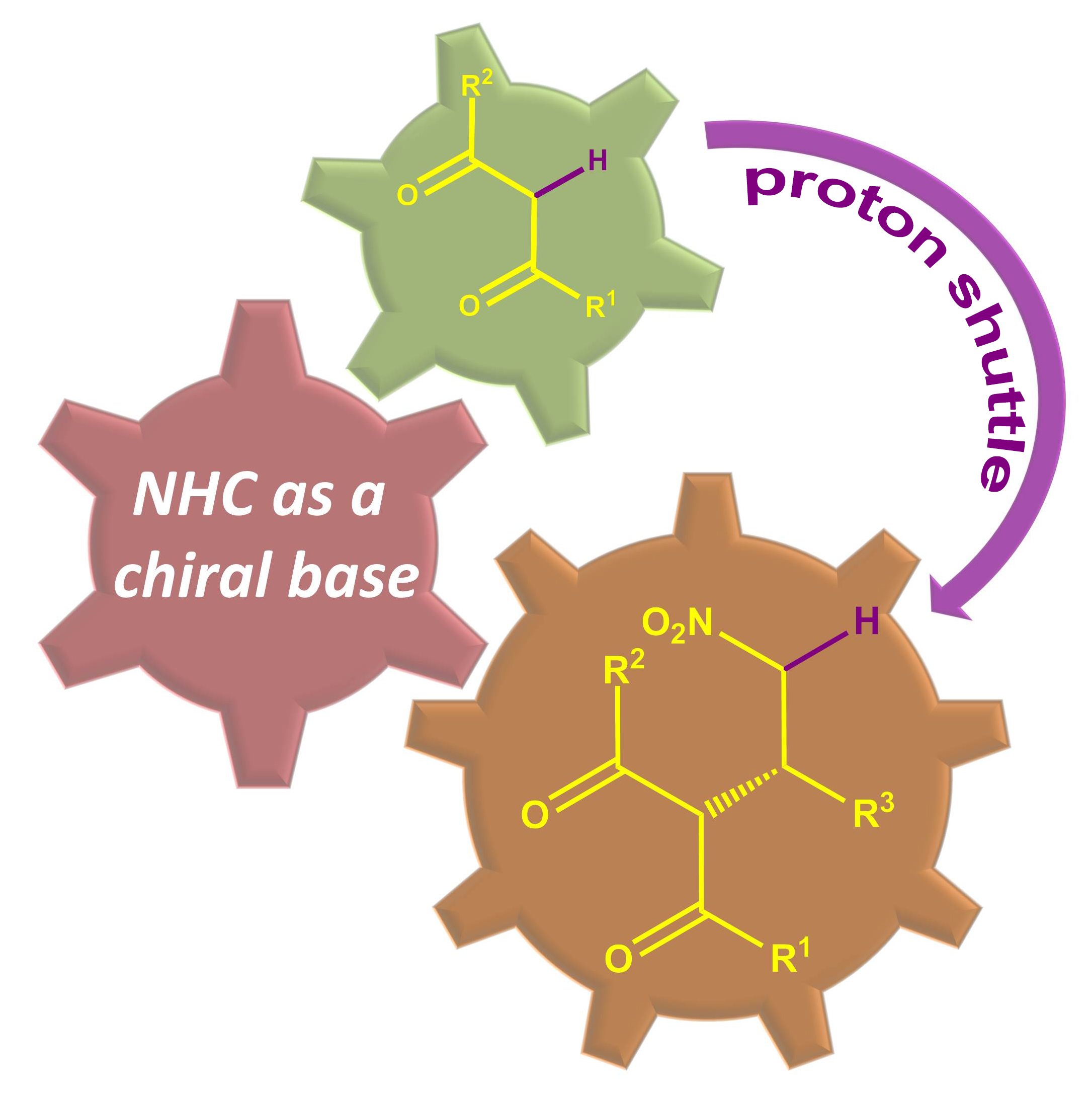 NHC catalysis thumbnail