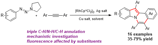 TOC