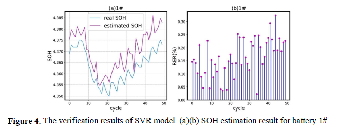 杨博论文“A novel state of health estimation method for lithium-ion battery ...