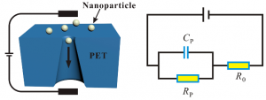Nanoscale2
