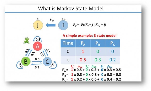 20140919_Xun Sunny_Application of the Markov State Model to Molecular ...