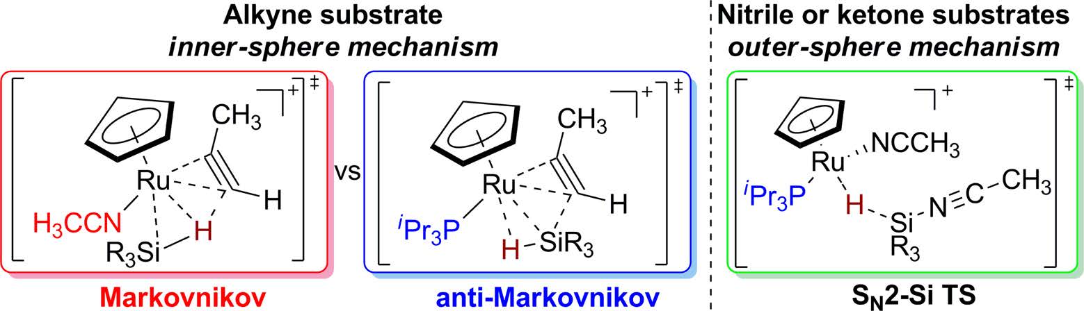 202. Ligand-Controlled Reactivity, Selectivity, and Mechanism of Cationic Ruthenium-Catalyzed Hydrosilylations of Alkynes, Ketones, and Nitriles A Theoretical Study