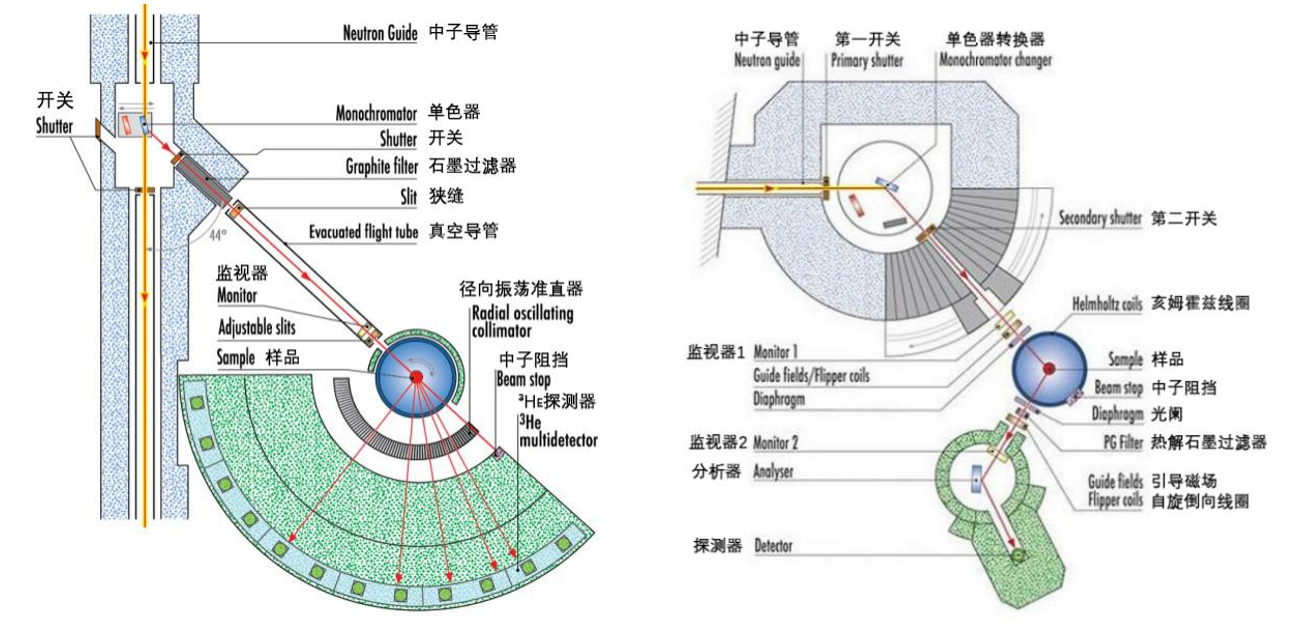 研究型中子源简介 | Neutron Sources – 肖荫果 | YINGUO XIAO