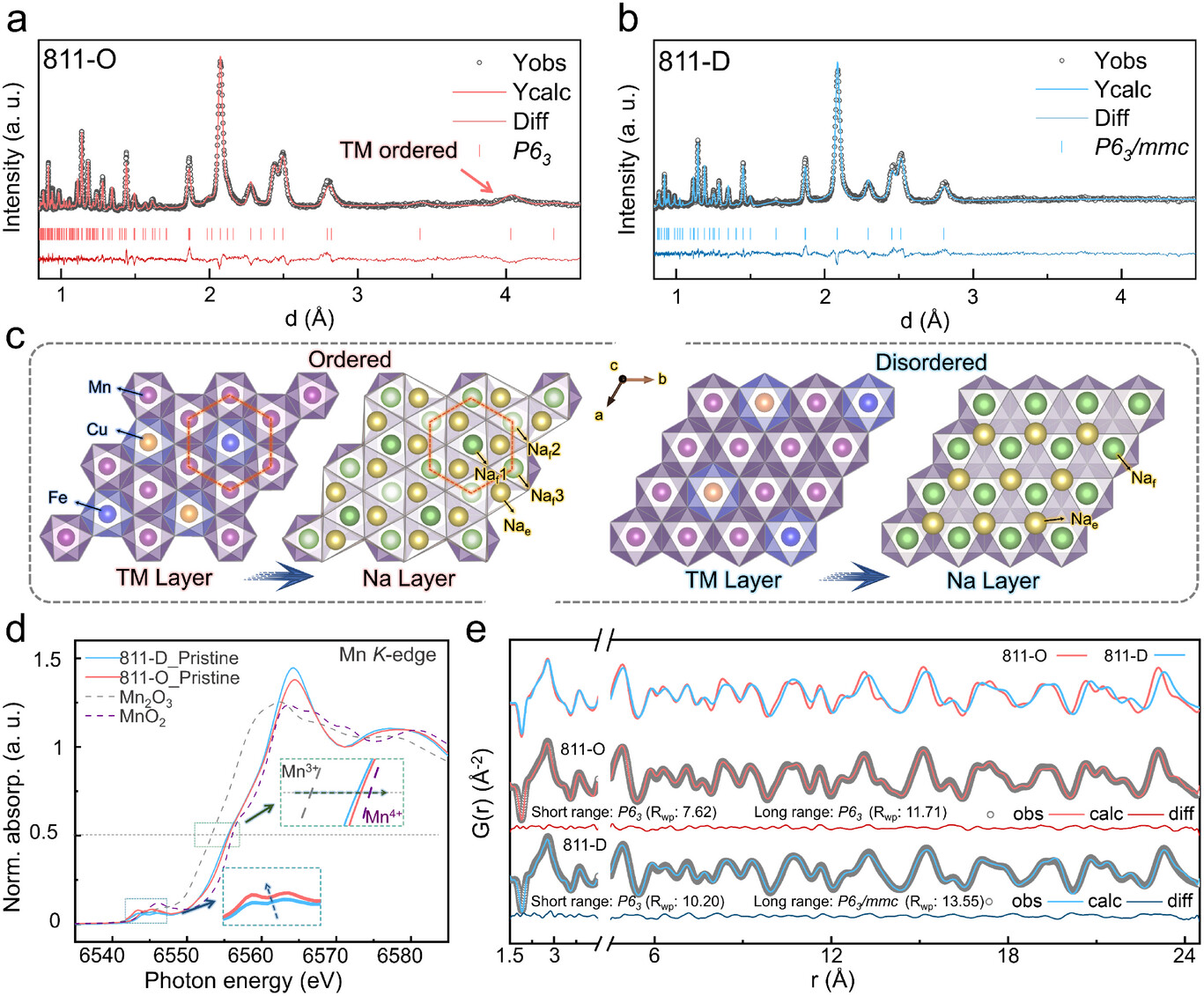 中子全散射和原子对分布函数| Neutron Total Scattering and Atomic Pair Distribution  Function – 肖荫果| YINGUO XIAO